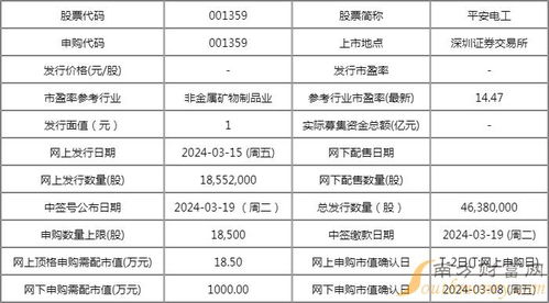 創(chuàng)業(yè)板平安電工新股于2023年3月19日繳款 技術(shù)進出口領(lǐng)域的資本新秀